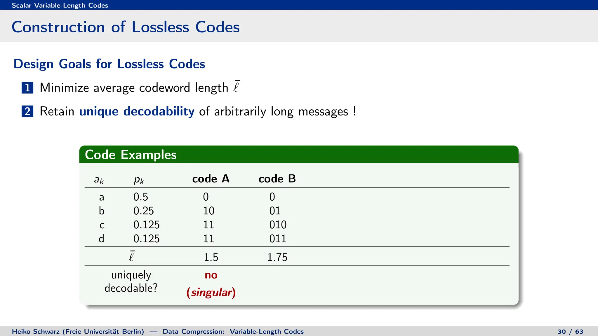 Scalar Variable-Length Codes
Construction of Lossless Codes
Design Goals for Lossless Codes
1 Minimize average codeword length ¯
`
2 Retain unique decodability of arbitrarily long messages !
Code Examples
ak pk code A code B
a 0.5 0 0
b 0.25 10 01
c 0.125 11 010
d 0.125 11 011
¯
` 1.5 1.75
uniquely no
decodable? (singular)
Heiko Schwarz (Freie Universität Berlin) — Data Compression: Variable-Length Codes 30 / 63
 
