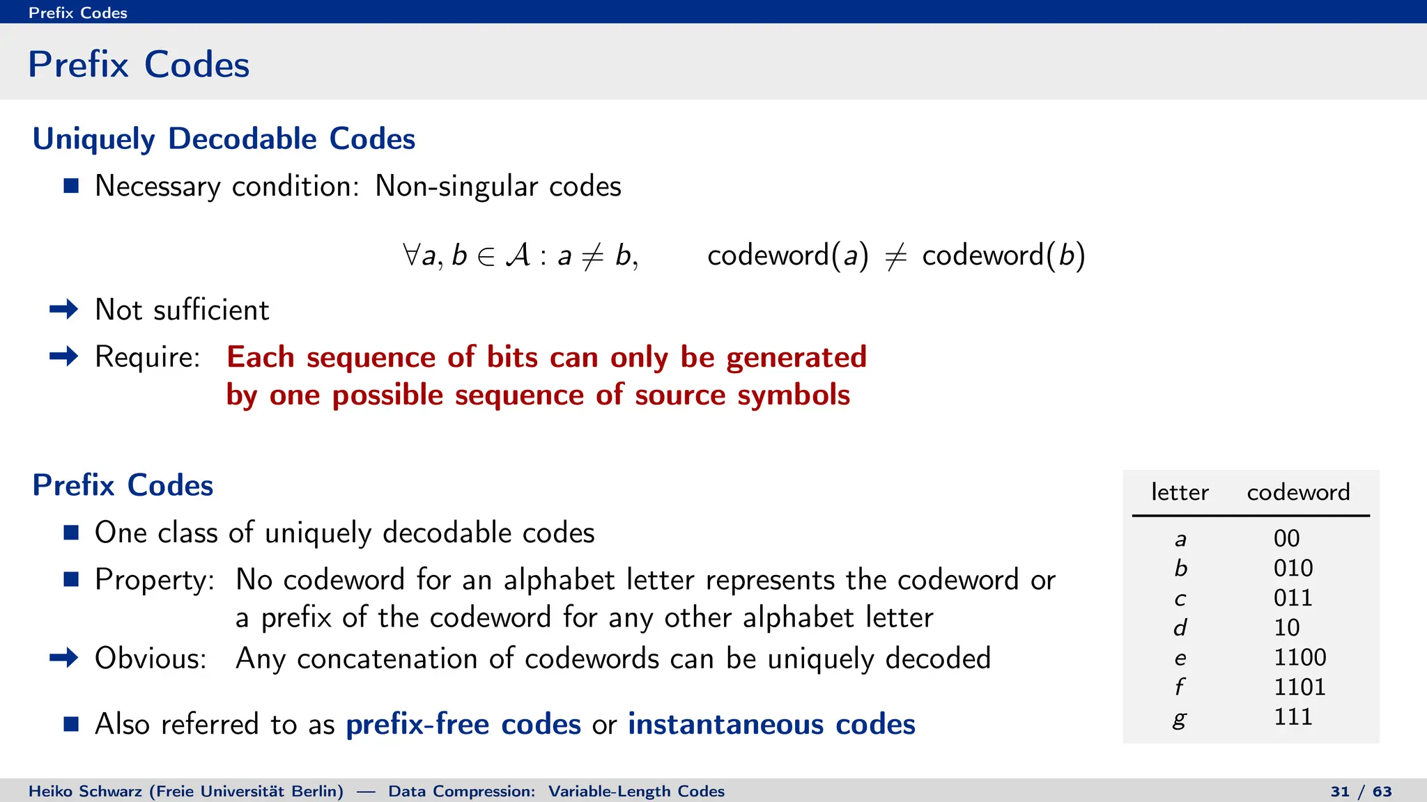 Prefix Codes
Prefix Codes
Uniquely Decodable Codes
Necessary condition: Non-singular codes
∀a, b ∈ A : a 6= b, codeword(a) 6= codeword(b)
Not sufficient
Require: Each sequence of bits can only be generated
by one possible sequence of source symbols
Prefix Codes
One class of uniquely decodable codes
Property: No codeword for an alphabet letter represents the codeword or
a prefix of the codeword for any other alphabet letter
Obvious: Any concatenation of codewords can be uniquely decoded
Also referred to as prefix-free codes or instantaneous codes
letter codeword
a 00
b 010
c 011
d 10
e 1100
f 1101
g 111
Heiko Schwarz (Freie Universität Berlin) — Data Compression: Variable-Length Codes 31 / 63
 