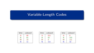 Variable-Length Codes
letter codeword
A 00
B 01
M 10
N 11
letter codeword
A 011
B 01
M 0
N 111
letter codeword
A 0
B 110
M 111
N 10
 