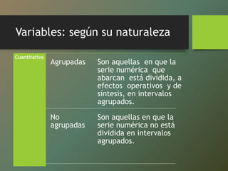 Variables: según su naturaleza
Cuantitativa
Agrupadas Son aquellas en que la
serie numérica que
abarcan está dividida, a
efectos operativos y de
síntesis, en intervalos
agrupados.
No
agrupadas
Son aquellas en que la
serie numérica no está
dividida en intervalos
agrupados.
 