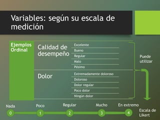 Variables: según su escala de
medición
Ejemplos
Ordinal Calidad de
desempeño
Excelente
Bueno
Regular
Malo
Pésimo
Dolor
Extremadamente doloroso
Doloroso
Dolor regular
Poco dolor
Ningún dolor
0 421 3
Nada Poco Regular Mucho En extremo
Escala de
Likert
Puede
utilizar
 