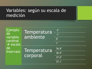 Variables: según su escala de
medición
Ejemplo
de
variable
cardinal
 escala
de
Intervalo
Temperatura
ambiente
-2°
-1°
0°
1°
Temperatura
corporal
36.8°
36.9°
37.0°
37.1°
 