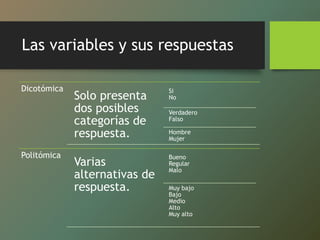 Las variables y sus respuestas
Dicotómica
Solo presenta
dos posibles
categorías de
respuesta.
Si
No
Verdadero
Falso
Hombre
Mujer
Politómica
Varias
alternativas de
respuesta.
Bueno
Regular
Malo
Muy bajo
Bajo
Medio
Alto
Muy alto
 