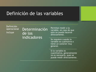 Definición de las variables
Definición
operacional
incluye
Determinación
de los
indicadores
Permitan medir a la
variable, en caso de que
esto no pueda hacerse
directamente.
Se requiere cuando la
variable es cualitativa o
tiene un carácter muy
general.
Si la variable es
cuantitativa, generalmente
no es necesario, pues se
puede medir directamente.
 