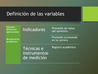 Definición de las variables
Ejemplo
definición
operacional:
Rendimiento
académico
Indicadores Promedio de notas
del semestre.
Promedio acumulado
en la carrera.
Técnicas e
instrumentos
de medición
Registro académico
 