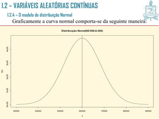 I.2 – VARIÁVEIS ALEATÓRIAS CONTÍNUAS
I.2.4 – O modelo de distribuição Normal
Graficamente a curva normal comporta-se da seguinte maneira:
30000 40000 50000 60000 70000 80000 90000
0e+001e-052e-053e-054e-05
Distribuição Nomal(60.000,8.300)
x
f(x)
 