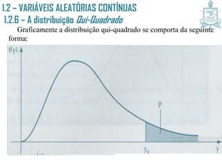 I.2 – VARIÁVEIS ALEATÓRIAS CONTÍNUAS
I.2.6 – A distribuição Qui-Quadrado
Graficamente a distribuição qui-quadrado se comporta da seguinte
forma:
 