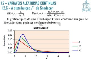 I.2 – VARIÁVEIS ALEATÓRIAS CONTÍNUAS
I.2.6 – A distribuição F de Snedecor
𝐸 𝑊 =
𝑣2
𝑣2−2
𝑉𝑎𝑟 𝑊 =
2𝑣2
2(𝑣1+𝑣2−2)
𝑣1(𝑣2−2)2(𝑣2−4)
O gráfico típico de uma distribuição F varia conforme seu grau de
liberdade como pode ser verificado abaixo:
 