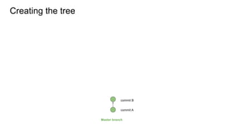 [QaOps] Git explained | tree structure | PPT