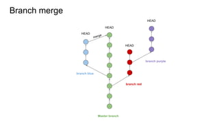 Branch merge
Master branch
branch red
HEAD
branch blue
HEAD
branch purple
HEAD
HEAD
merge
 