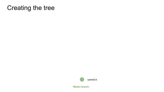[QaOps] Git explained | tree structure | PPT | Free Download