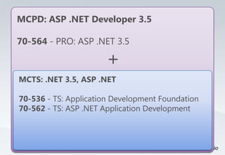 MCPD: ASP .NET Developer 3.5

70-564 - PRO: ASP .NET 3.5

                      +
MCTS: .NET 3.5, ASP .NET

70-536 - TS: Application Development Foundation
70-562 - TS: ASP .NET Application Development
 