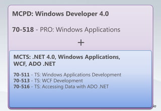 MCPD: Windows Developer 4.0

70-518 - PRO: Windows Applications

                          +
MCTS: .NET 4.0, Windows Applications,
WCF, ADO .NET
70-511 - TS: Windows Applications Development
70-513 - TS: WCF Development
70-516 - TS: Accessing Data with ADO .NET
 