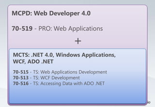 MCPD: Web Developer 4.0

70-519 - PRO: Web Applications

                          +
MCTS: .NET 4.0, Windows Applications,
WCF, ADO .NET
70-515 - TS: Web Applications Development
70-513 - TS: WCF Development
70-516 - TS: Accessing Data with ADO .NET
 