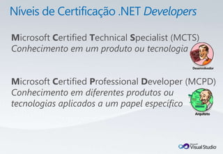 Microsoft Certified Technical Specialist (MCTS)
Conhecimento em um produto ou tecnologia


Microsoft Certified Professional Developer (MCPD)
Conhecimento em diferentes produtos ou
tecnologias aplicados a um papel específico
 