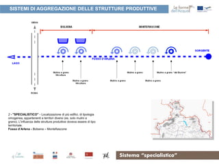 SISTEMI DI AGGREGAZIONE DELLE STRUTTURE PRODUTTIVE




2 - "SPECIALISTICO" - Localizzazione di più edifici, di tipologia
omogenea, appartenenti a territori diversi (es. solo mulini a
grano). L'influenza delle strutture produttive doveva essere di tipo
territoriale.
Fosso d’Arlena - Bolsena – Montefiascone




                                                                       Sistema “specialistico”
 