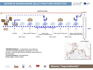 SISTEMI DI AGGREGAZIONE DELLE STRUTTURE PRODUTTIVE




 "IMPRENDITORIALE" - Localizzazione di più edifici e/o
 manufatti, di tipologie eterogenee, organizzati in un unico
 territorio. L'influenza delle strutture produttive doveva essere di
 tipo territoriale.
 Torrente Quintaluna - Acquapendente
 Fiume Largo - Grotte di Castro




                                                                       Sistema “imprenditoriale”
 