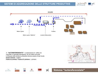 SISTEMI DI AGGREGAZIONE DELLE STRUTTURE PRODUTTIVE




 4 - "AUTOREFERENZIATO" - Localizzazione di edifici e/o
 manufatti, di tipologie eterogenee, ad uso della comunità.
 L'influenza delle strutture produttive doveva essere di tipo locale.
 Fosso Timone - Cellere
 Fosso S.Lorenzo / Fosso di Lubriano - Lubriano




                                                                        Sistema “autoreferenziato”
 