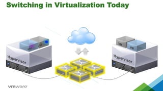 Switching in Virtualization Today
 