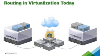 Routing in Virtualization Today
 