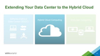 Extending Your Data Center to the Hybrid Cloud
Software-Defined
Data Center (SDDC)
Hybrid Cloud Computing End-User Computing
17
 