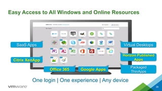 One login | One experience | Any device
Easy Access to All Windows and Online Resources
28
Horizon Published
Apps
Packaged
ThinApps
SaaS Apps
Citrix XenApp
Office 365 Google Apps
Virtual Desktops
 