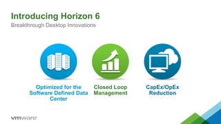 Introducing Horizon 6
Breakthrough Desktop Innovations
Optimized for the
Software Defined Data
Center
Closed Loop
Management
CapEx/OpEx
Reduction
 