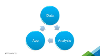 4
Data
AnalysisApp
 