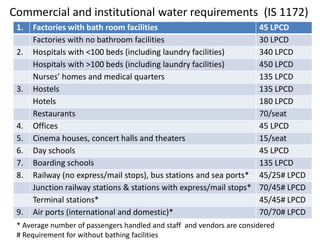 02 water demand | PPT