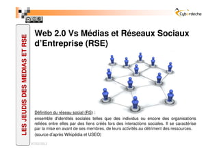 Web 2.0 Vs Médias et Réseaux Sociaux
LES JEUDIS DES MEDIAS ET RSE


                                 d’Entreprise (RSE)




                                 Définition du réseau social (RS) :
                                 ensemble d'identités sociales telles que des individus ou encore des organisations
                                 reliées entre elles par des liens créés lors des interactions sociales. Il se caractérise
                                 par la mise en avant de ses membres, de leurs activités au détriment des ressources.
                                 (source d’après Wikipédia et USEO)

                               07/02/2012
 