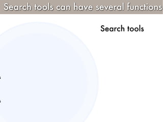 Search tools can have several functions

                           Search tools




s




s
 
