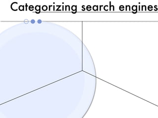 Categorizing search engines
 