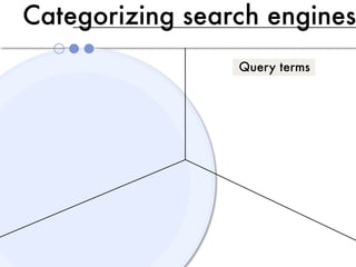 Categorizing search engines
                 Query terms
 