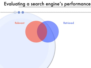 Evaluating a search engine’s performance



     Relevant              Retrieved
 