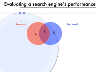 Evaluating a search engine’s performance



     Relevant               Retrieved

                    B   C
                A
 