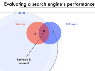 Evaluating a search engine’s performance



     Relevant                   Retrieved

                        B   C
                    A




      Retrieved &
       relevant
 