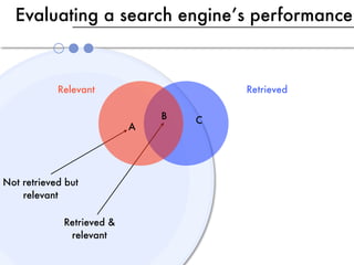 Evaluating a search engine’s performance



            Relevant                   Retrieved

                               B   C
                           A




Not retrieved but
    relevant

             Retrieved &
              relevant
 
