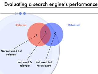 Evaluating a search engine’s performance



            Relevant                           Retrieved

                                  B        C
                           A




Not retrieved but
    relevant

             Retrieved &   Retrieved but
              relevant      not relevant
 