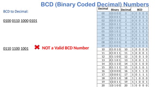 02-Week02-BinaryCodesAndBooleanAlgebra (2).pptx