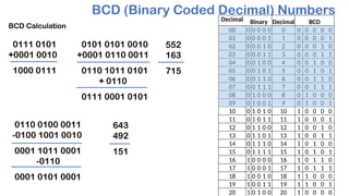 02-Week02-BinaryCodesAndBooleanAlgebra (2).pptx