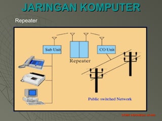 JARINGAN KOMPUTERJARINGAN KOMPUTER
STMIK INDONESIA JK-009STMIK INDONESIA JK-009
Repeater
 