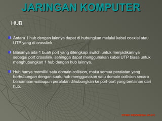 JARINGAN KOMPUTERJARINGAN KOMPUTER
STMIK INDONESIA JK-011STMIK INDONESIA JK-011
Antara 1 hub dengan lainnya dapat di hubungkan melalui kabel coaxial atau
UTP yang di crosslink,
Biasanya ada 1 buah port yang dilengkapi switch untuk menjadikannya
sebagai port crosslink, sehingga dapat menggunakan kabel UTP biasa untuk
menghubungkan 1 hub dengan hub lainnya.
Hub hanya memiliki satu domain collision, maka semua peralatan yang
berhubungan dengan suatu hub menggunakan satu domain collision secara
bersamaan walaupun peralatan dihubungkan ke port-port yang berlainan dari
hub.
HUB
 