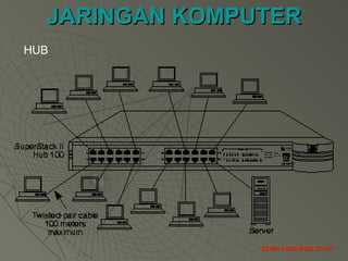 JARINGAN KOMPUTERJARINGAN KOMPUTER
STMIK INDONESIA JK-013STMIK INDONESIA JK-013
HUB
 