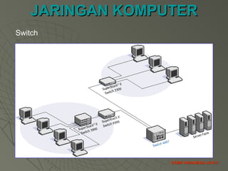 JARINGAN KOMPUTERJARINGAN KOMPUTER
STMIK INDONESIA JK-017STMIK INDONESIA JK-017
Switch
 