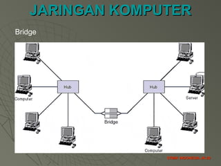 JARINGAN KOMPUTERJARINGAN KOMPUTER
STMIK INDONESIA JK-20STMIK INDONESIA JK-20
Bridge
 