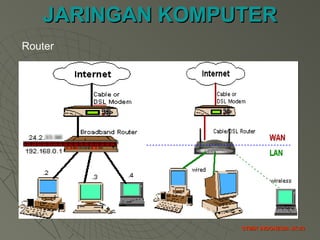 JARINGAN KOMPUTERJARINGAN KOMPUTER
STMIK INDONESIA JK-23STMIK INDONESIA JK-23
Router
 