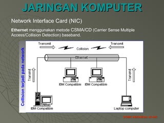 JARINGAN KOMPUTERJARINGAN KOMPUTER
STMIK INDONESIA JK-005STMIK INDONESIA JK-005
Ethernet menggunakan metode CSMA/CD (Carrier Sense Multiple
Access/Collision Detection) baseband.
CollisionterjadipadanetworkNetwork Interface Card (NIC)
 