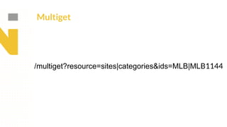 This is our vision
Building the foundation to Build a 3B Company by FY20
Multiget
/multiget?resource=sites|categories&ids=MLB|MLB1144
 