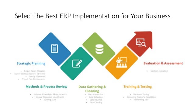 What is an erp system?