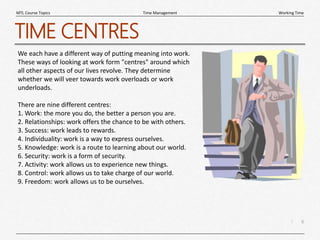 6
|
Working Time
Time Management
MTL Course Topics
TIME CENTRES
We each have a different way of putting meaning into work.
These ways of looking at work form "centres" around which
all other aspects of our lives revolve. They determine
whether we will veer towards work overloads or work
underloads.
There are nine different centres:
1. Work: the more you do, the better a person you are.
2. Relationships: work offers the chance to be with others.
3. Success: work leads to rewards.
4. Individuality: work is a way to express ourselves.
5. Knowledge: work is a route to learning about our world.
6. Security: work is a form of security.
7. Activity: work allows us to experience new things.
8. Control: work allows us to take charge of our world.
9. Freedom: work allows us to be ourselves.
 